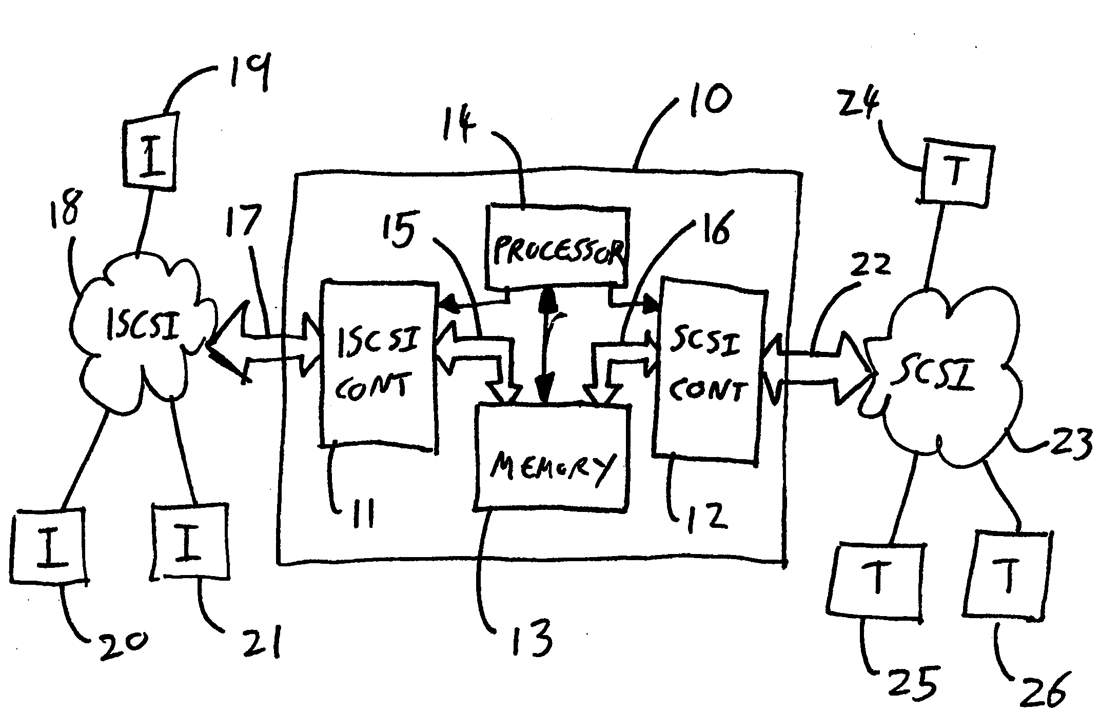 Message handling by a wrapper connected between a kernel and a core