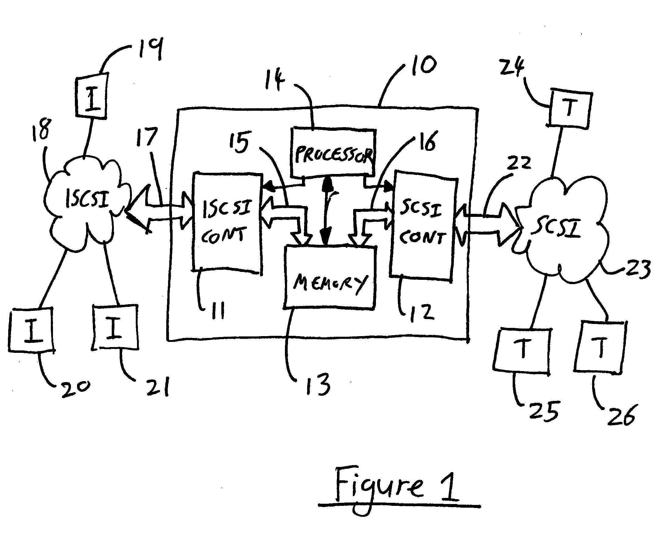 Message handling by a wrapper connected between a kernel and a core