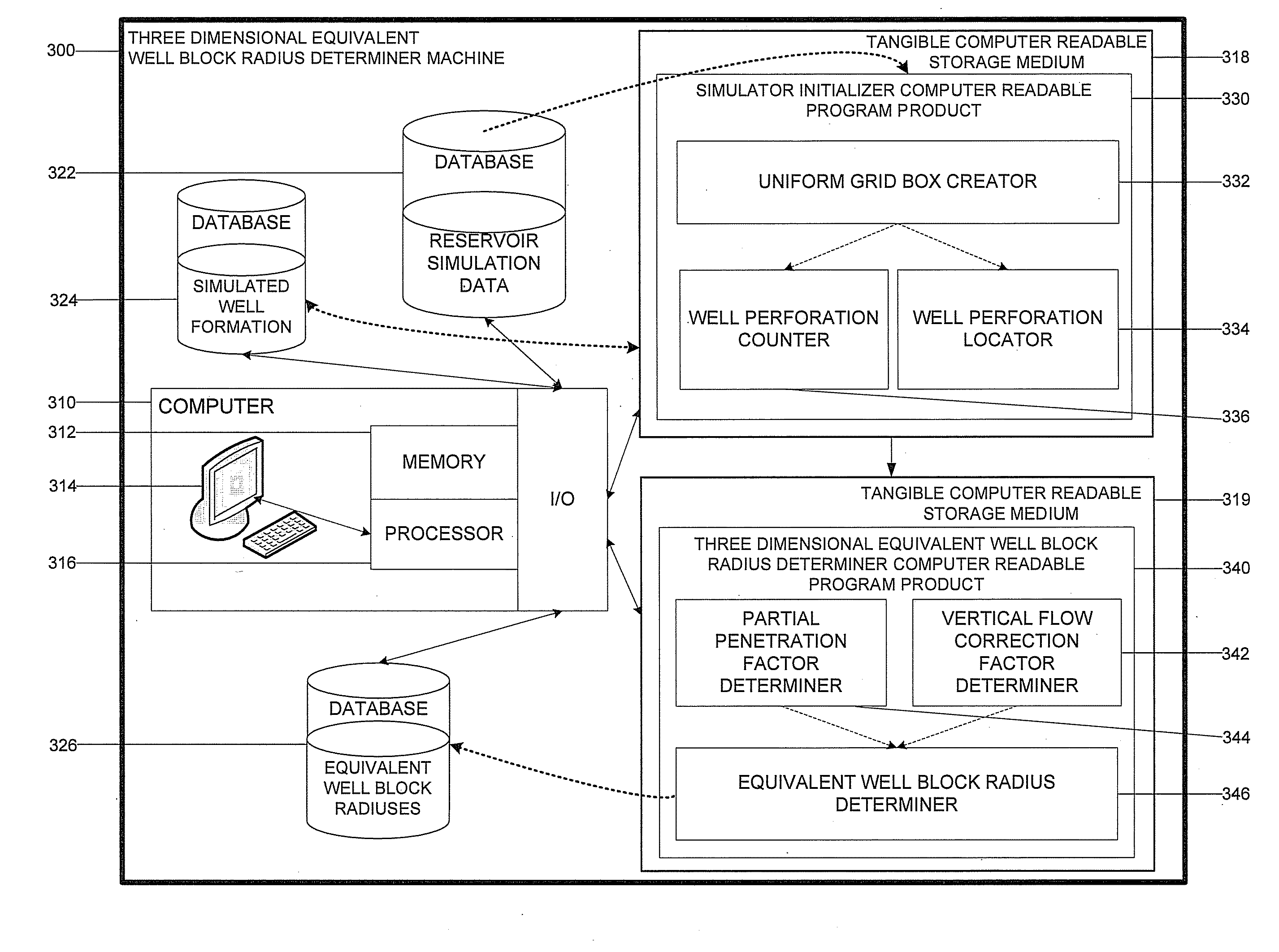 Three Dimensional Well Block Radius Determiner Machine And Related Computer Implemented Methods And Program Products