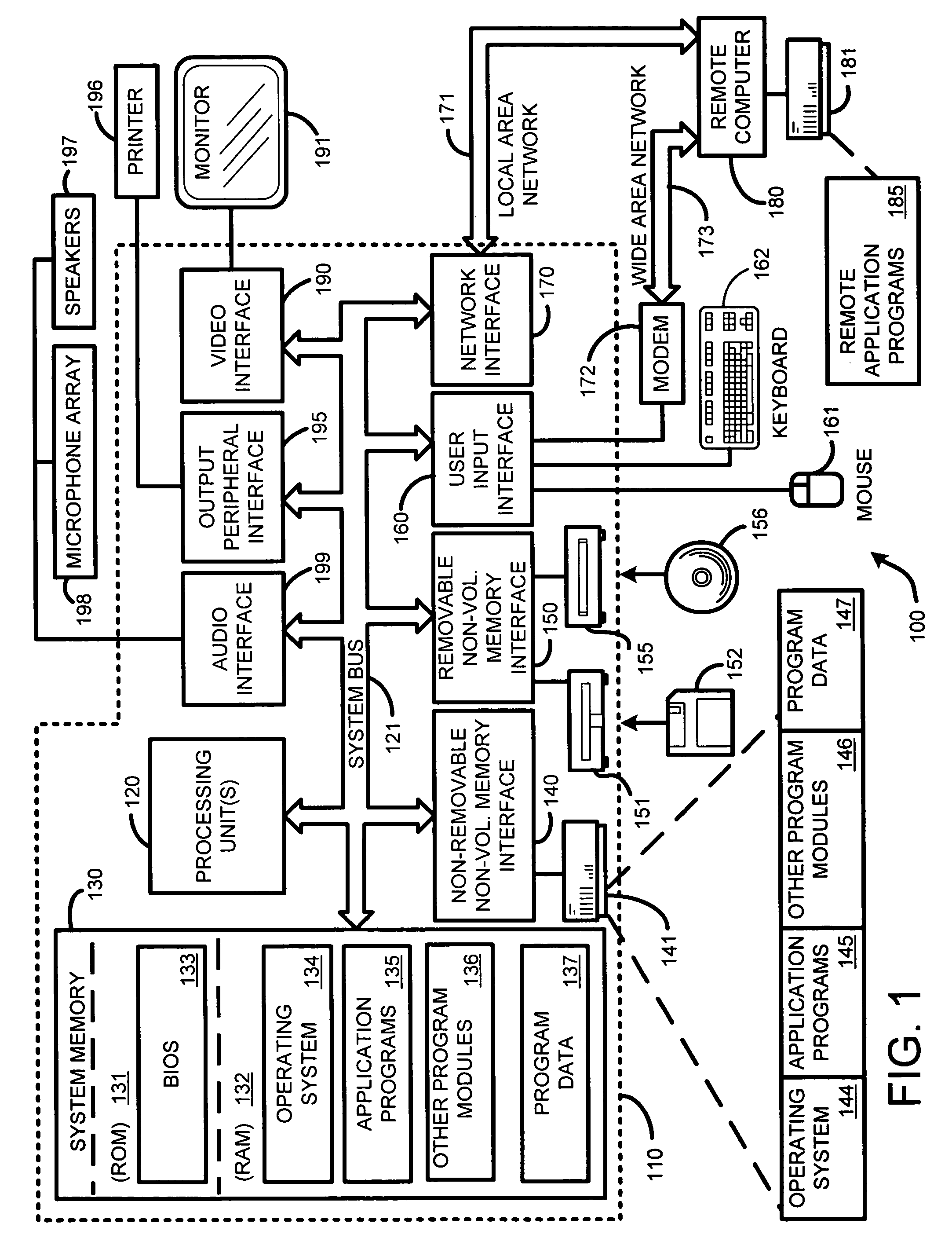 System and method for beamforming using a microphone array