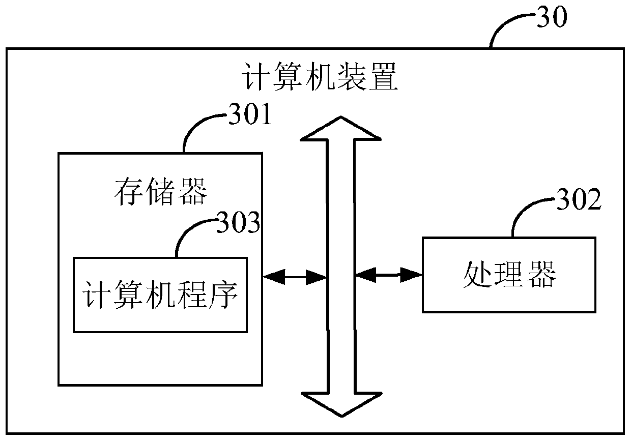 Data classification method and device, computer device and storage medium