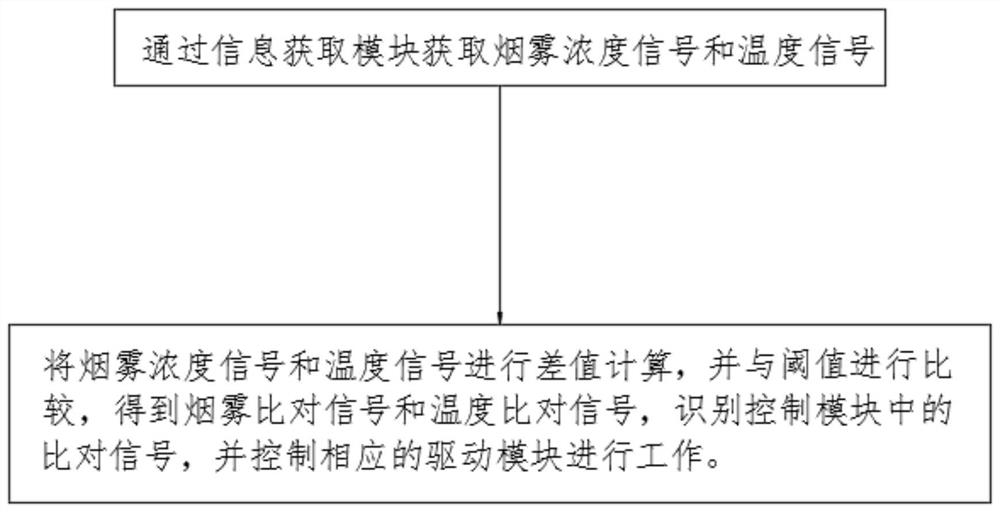 Intelligent fire extinguishing system for battery box