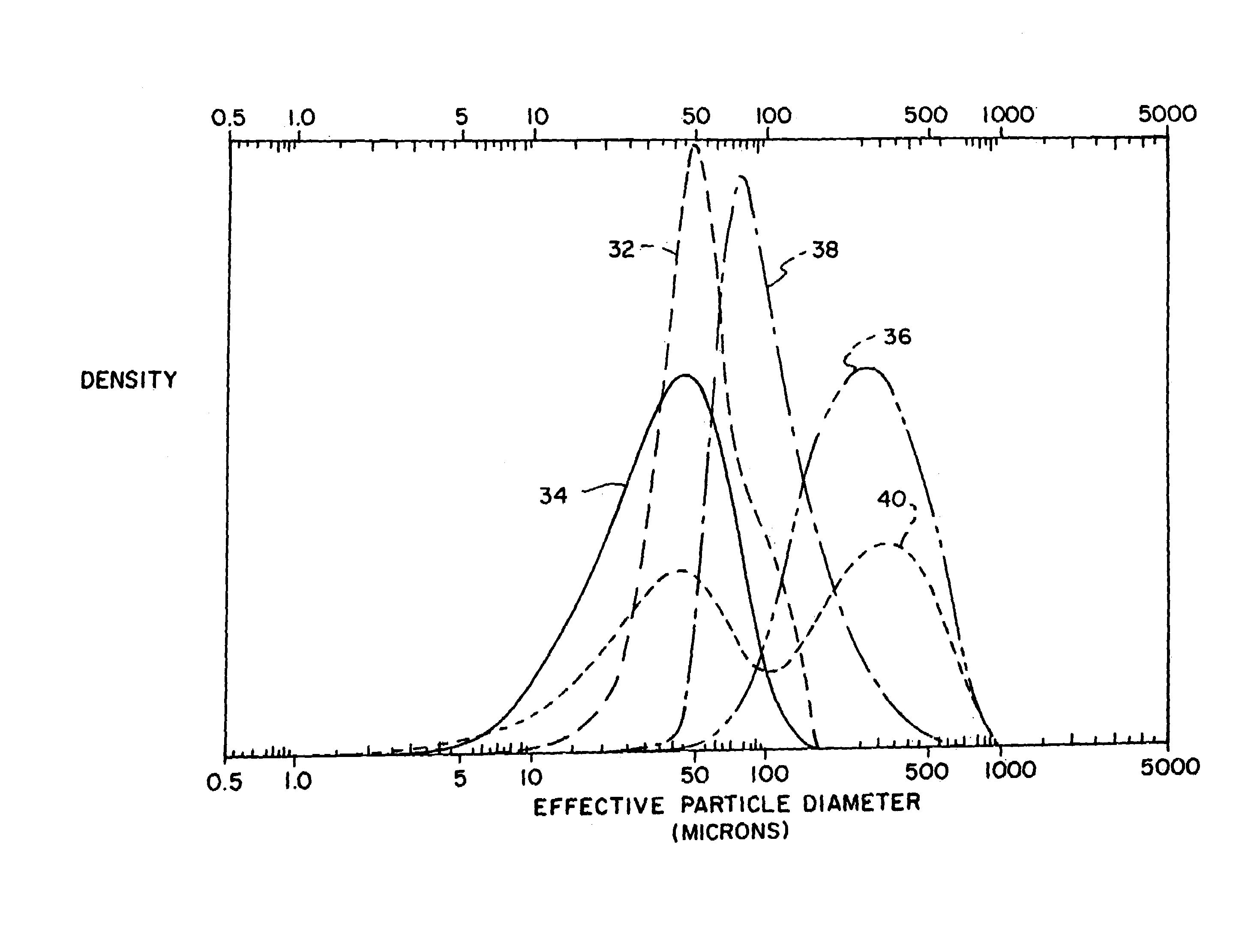Electrode having modal distribution of zinc-based particles