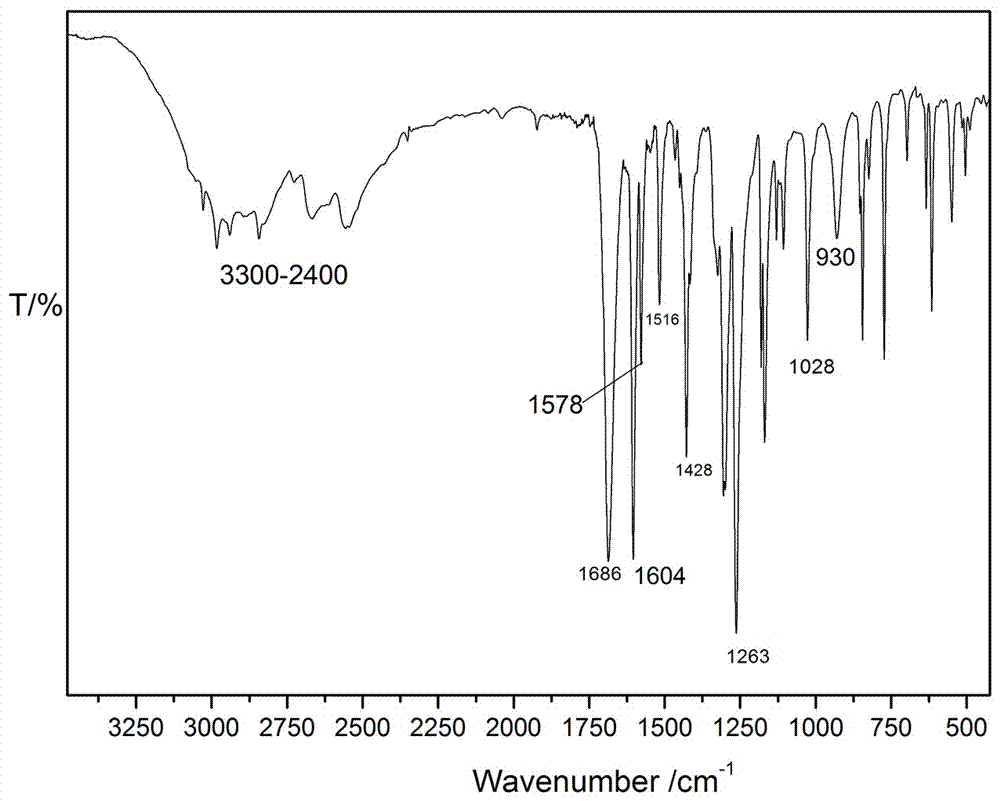 Preparation method of anisic acid with high-efficiency and environment-friendly effects