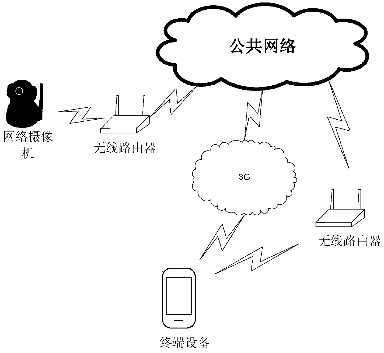 Configuration method of web camera and web camera