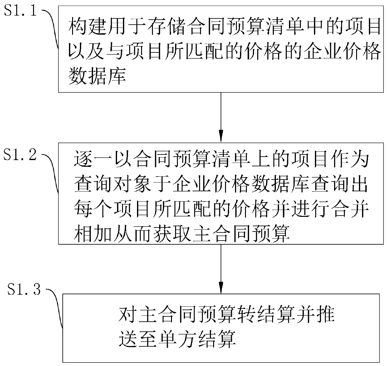 Automatic settlement method and system and storage medium