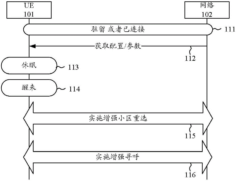 Cell reselection enhancement for power saving lte devices