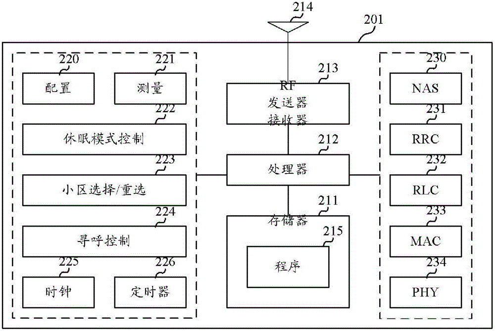 Cell reselection enhancement for power saving lte devices