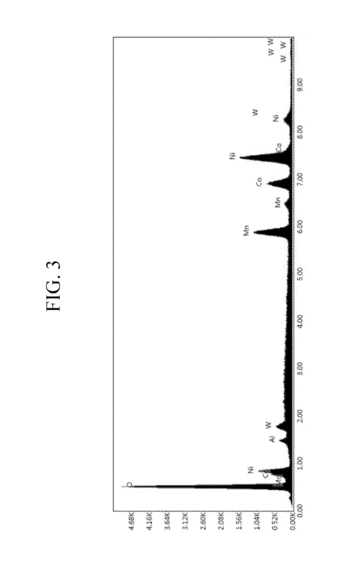 Positive electrode for rechargeable lithium battery, rechargeable lithium battery including same and battery module