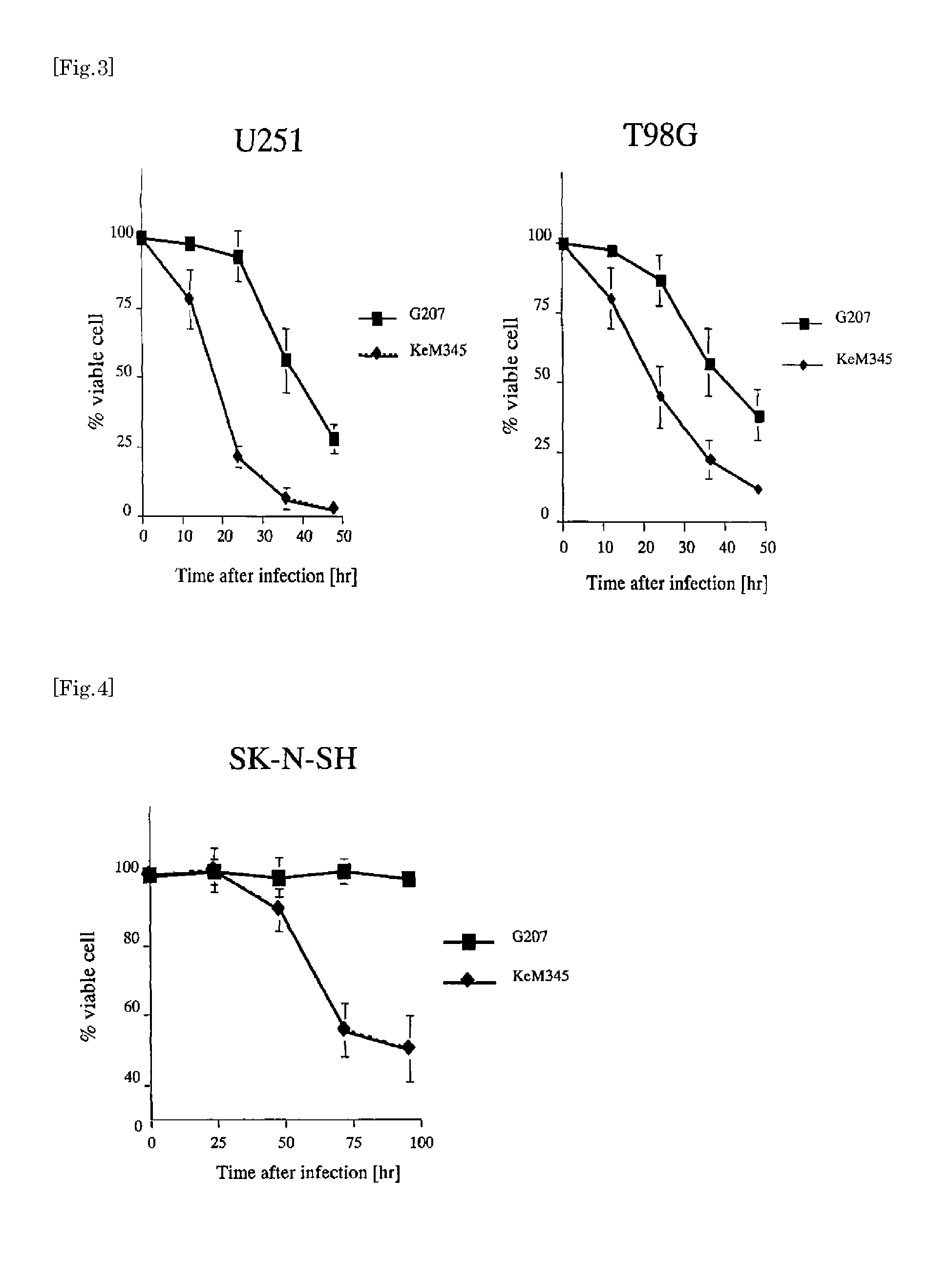 HSV with a Musashi promoter regulating γ34.5 and ribonucleotide reductase expression