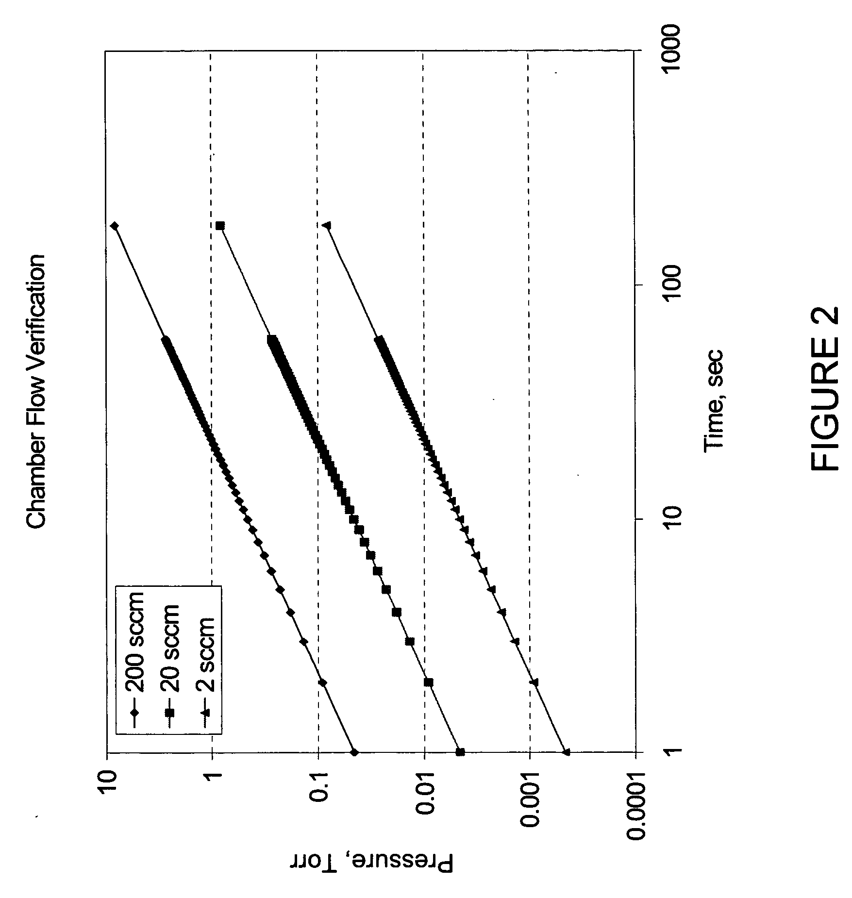 Method and system for flow measurement and validation of a mass flow controller