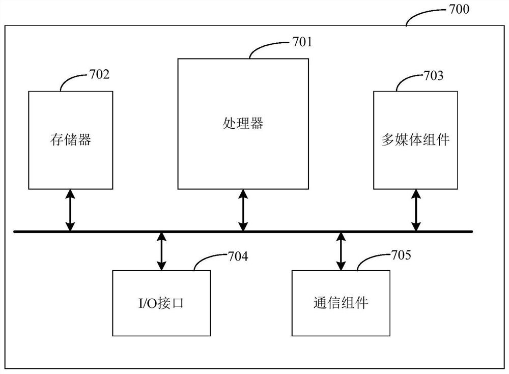 Examination success rate prediction device and method, readable medium and electronic equipment