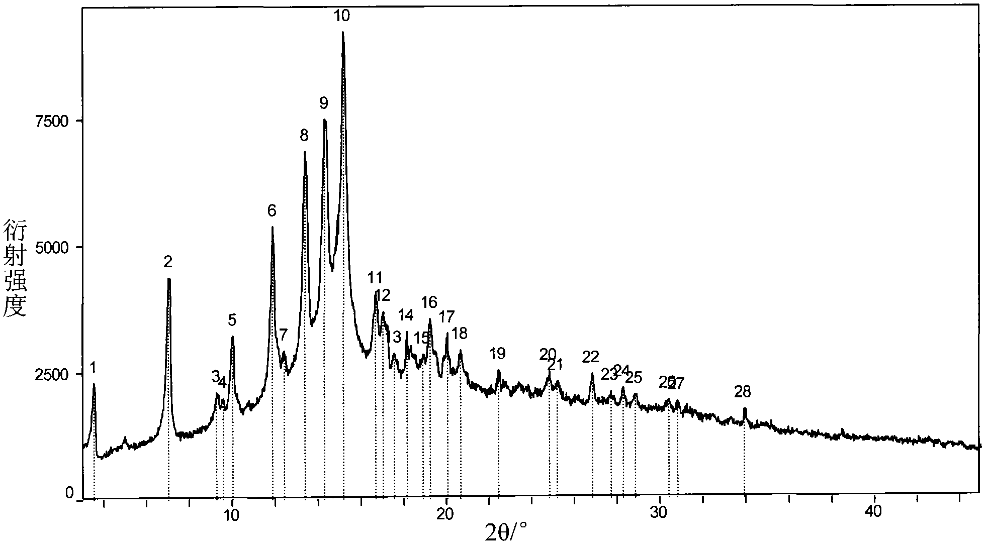 Crystal forms of asiatic acid tromethamine salt and preparation methods thereof