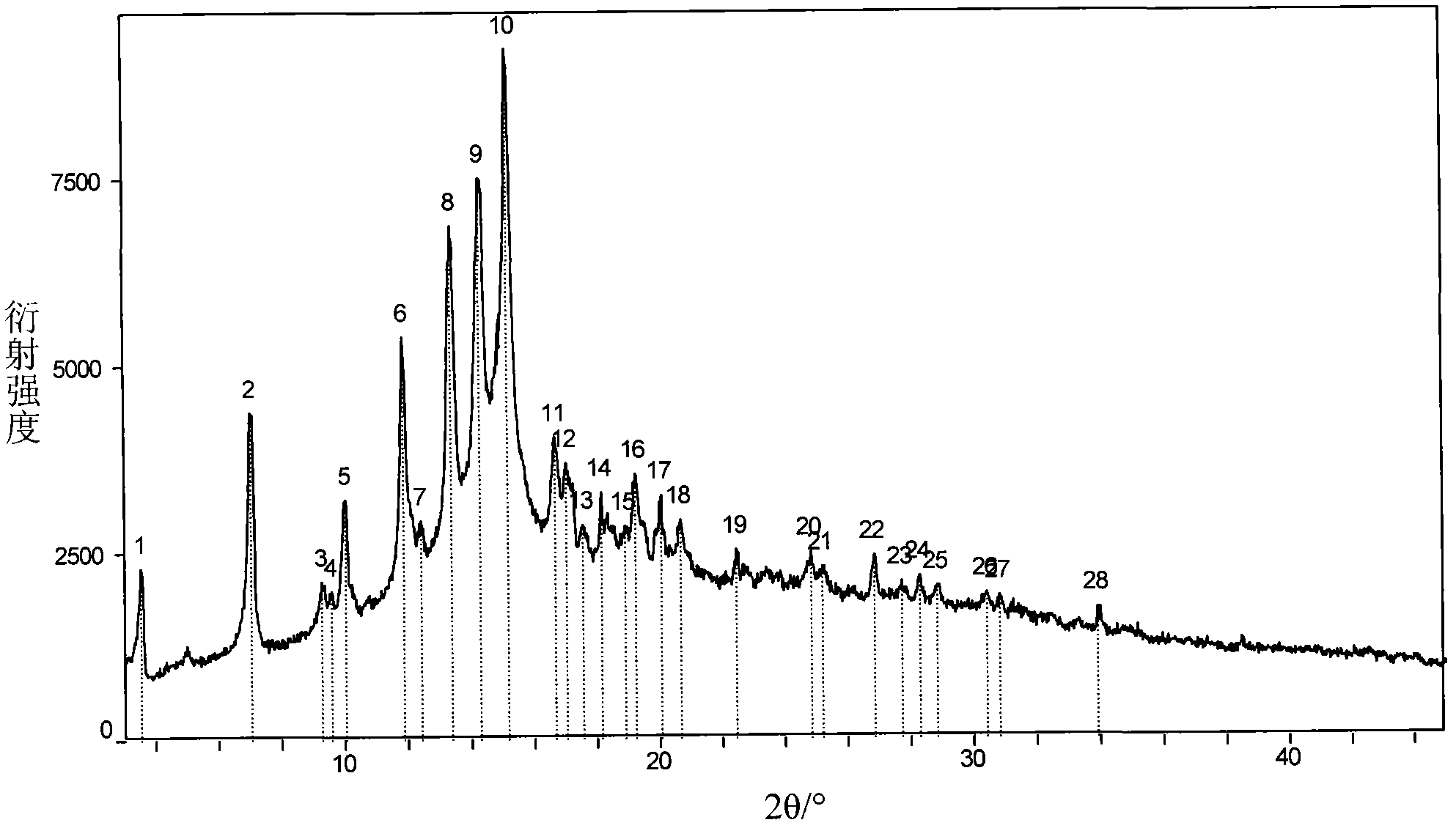 Crystal forms of asiatic acid tromethamine salt and preparation methods thereof