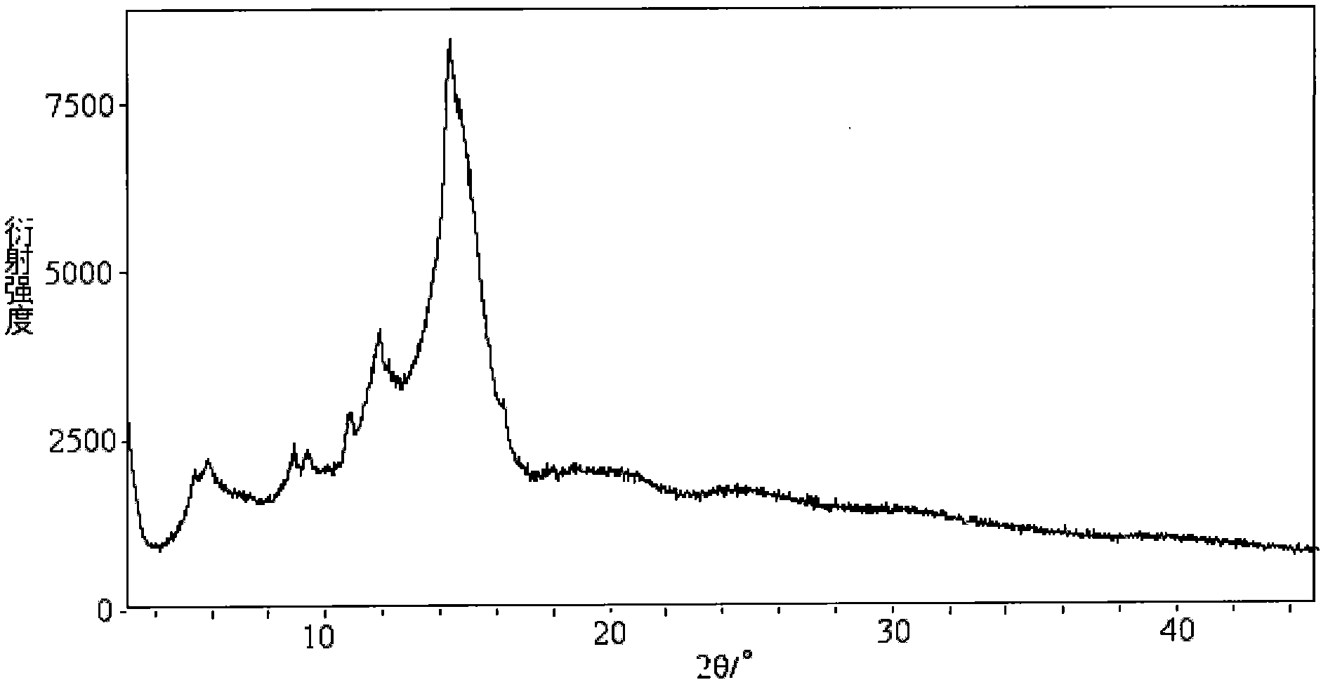 Crystal forms of asiatic acid tromethamine salt and preparation methods thereof