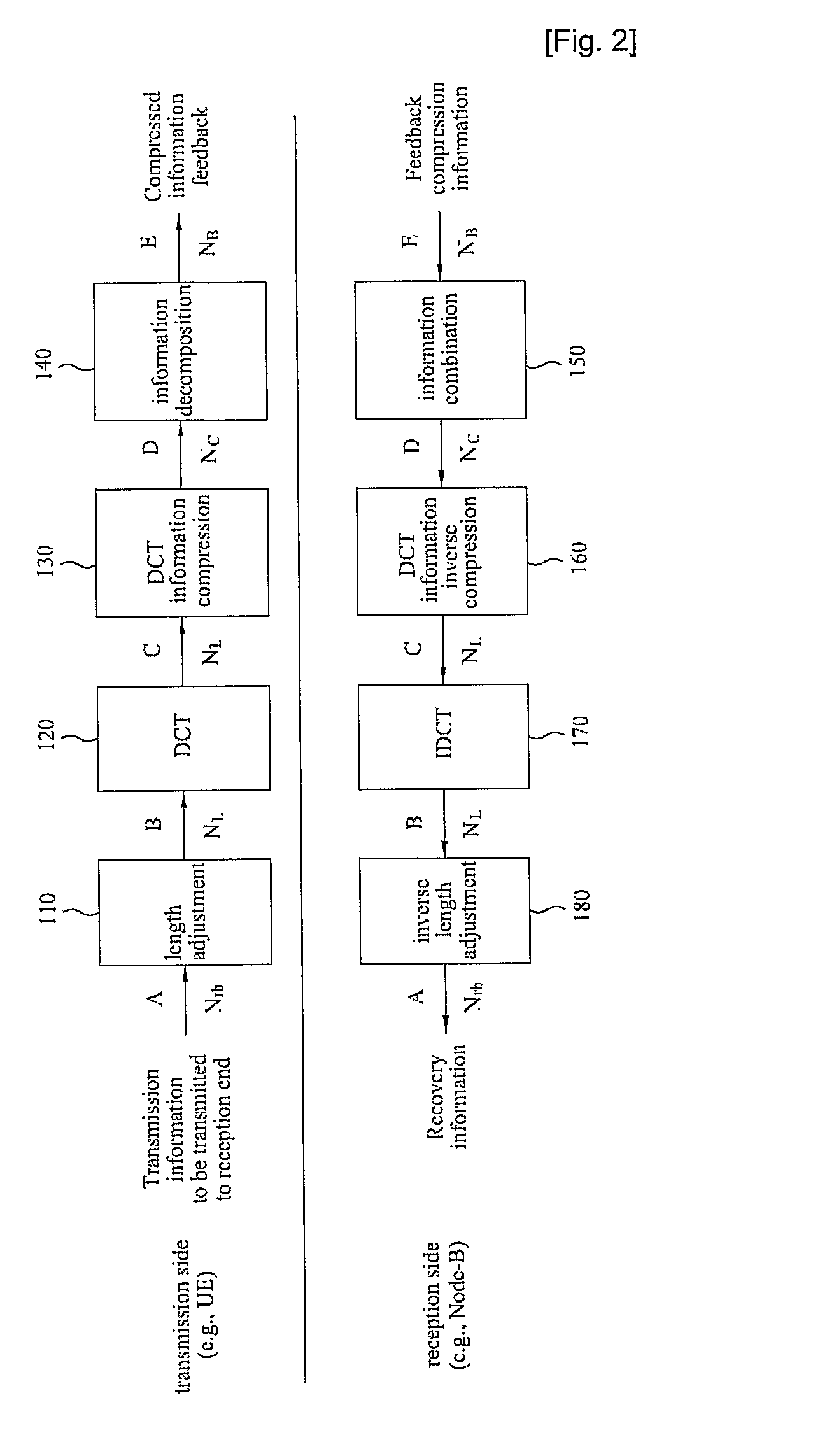 Method for transforming data, and method for transmitting and receiving data using the same