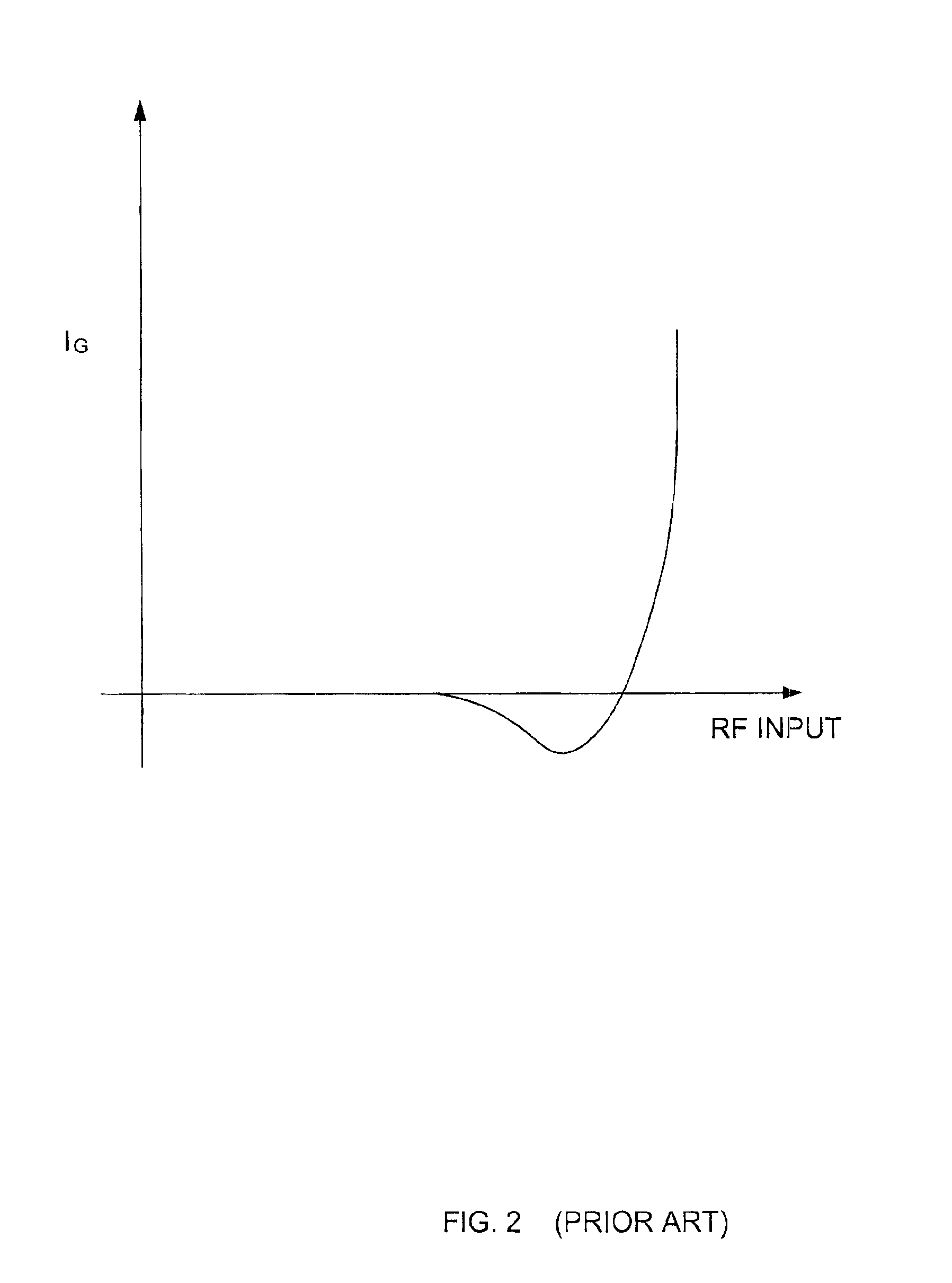 Active element bias circuit for RF power transistor input