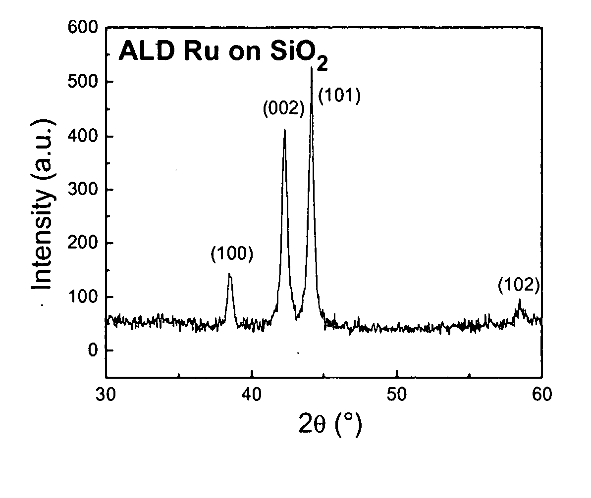 Ald deposition of ruthenium