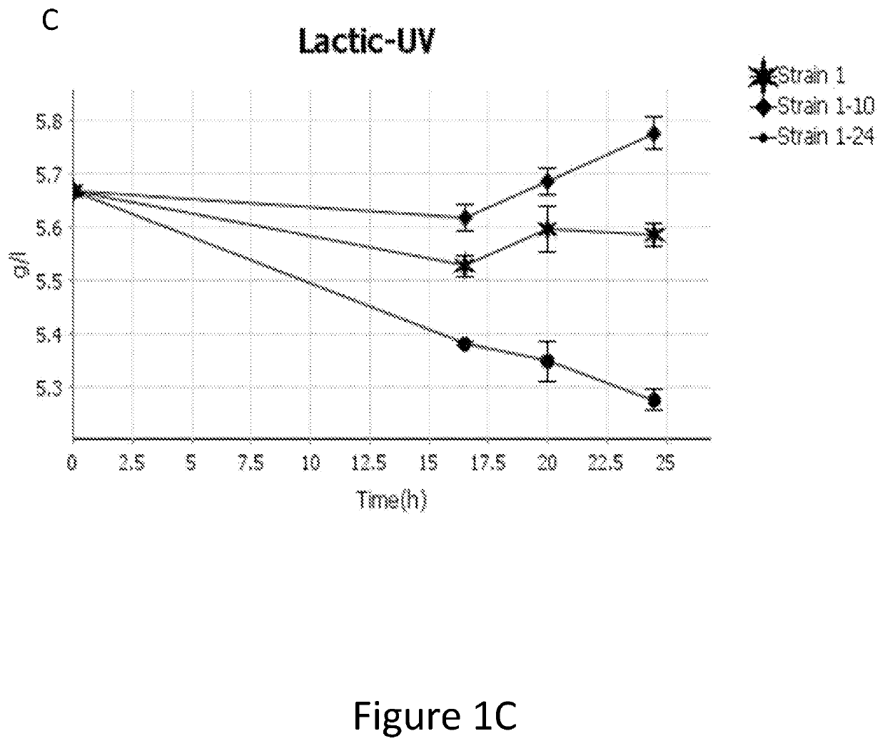 Genetically modified lactate-consuming yeasts and fermentation processes using such genetically modified yeasts