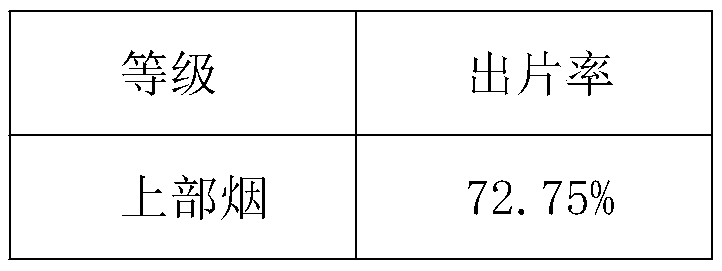 Method for calculating flow matching between threshing and redrying processes