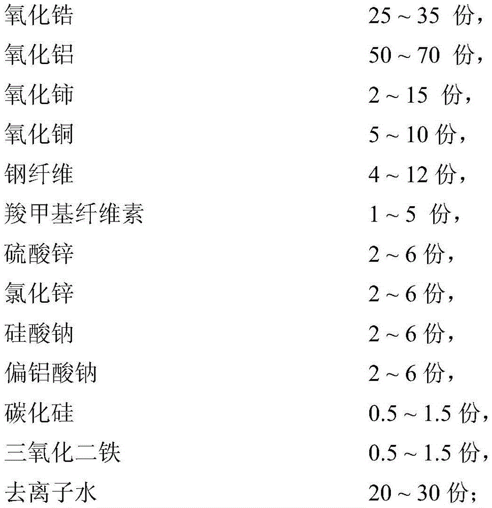 A kind of ceramic pot and preparation method thereof