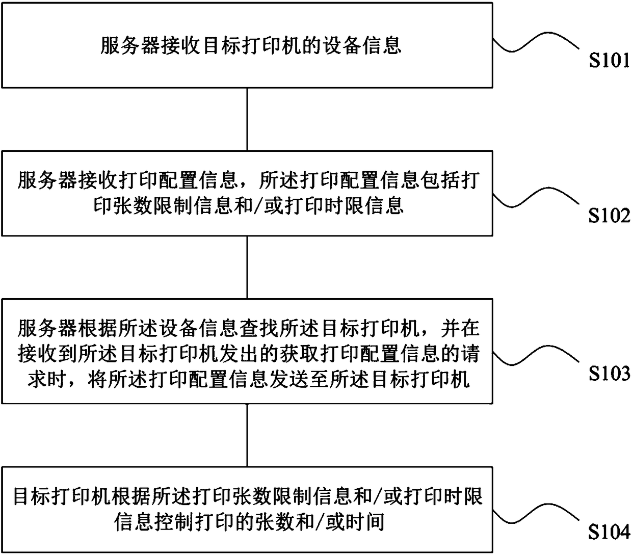 Internet printing method and system, readable storage medium and computer equipment