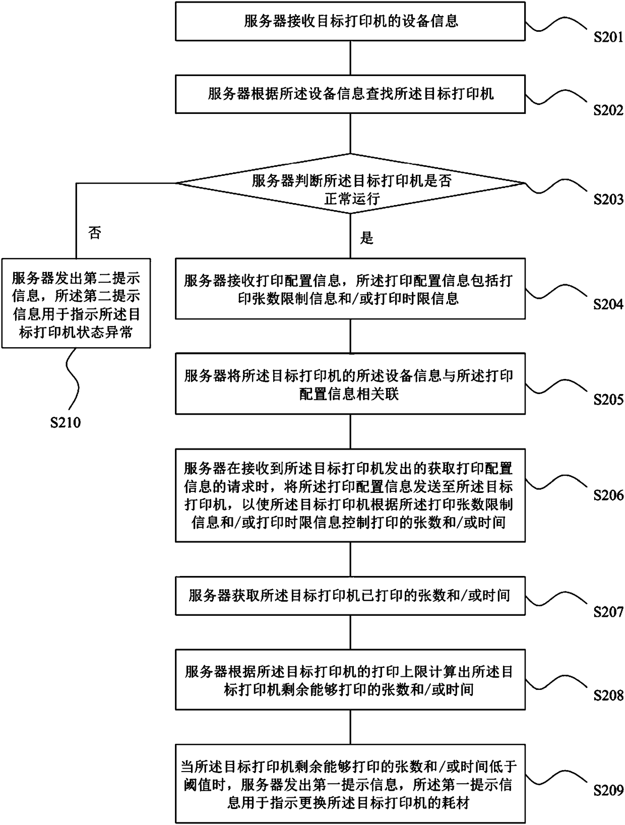 Internet printing method and system, readable storage medium and computer equipment