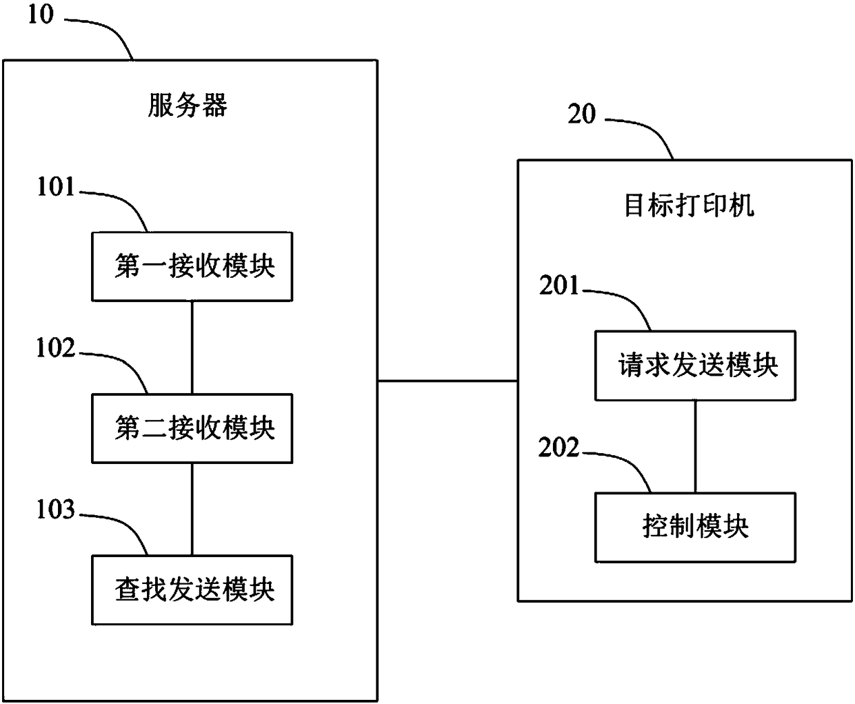 Internet printing method and system, readable storage medium and computer equipment