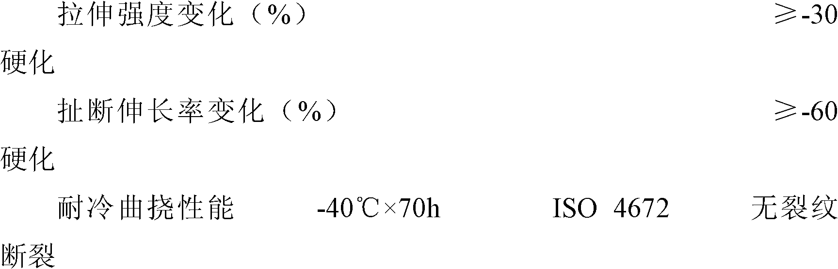 Preparation method of rubber material for preparing high-/low-temperature resistant automobile pipeline rubber products