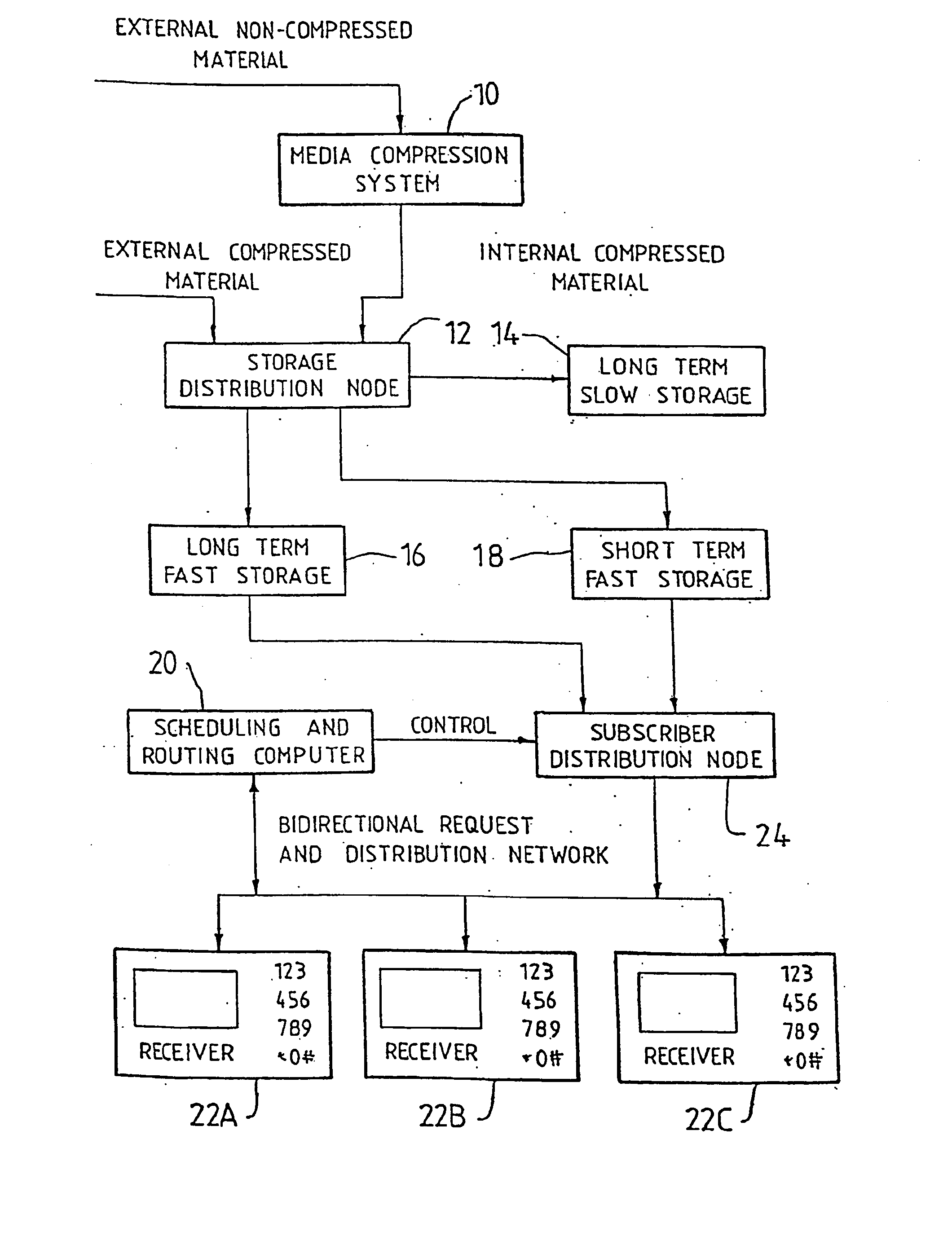 Method and system of program transmission optimization using a redundant transmission sequence