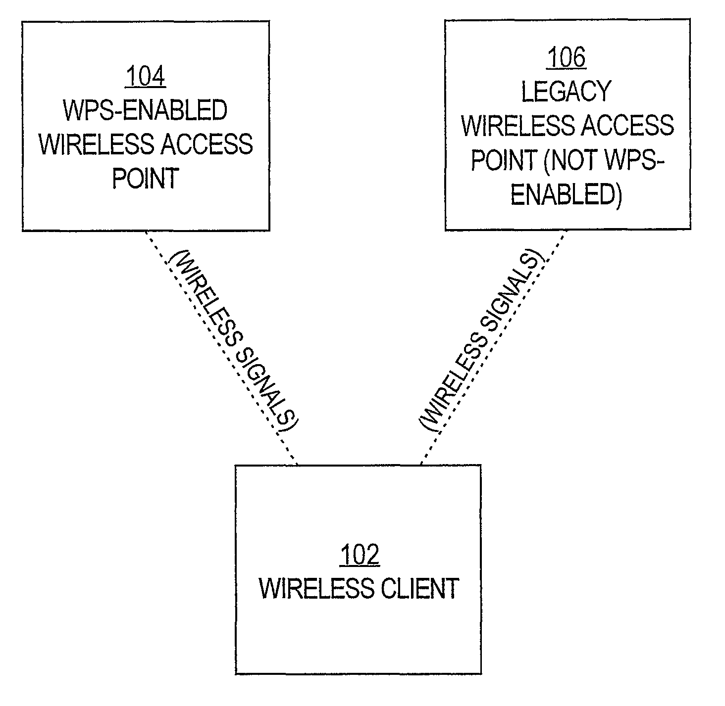 Legacy support for Wi-Fi protected setup