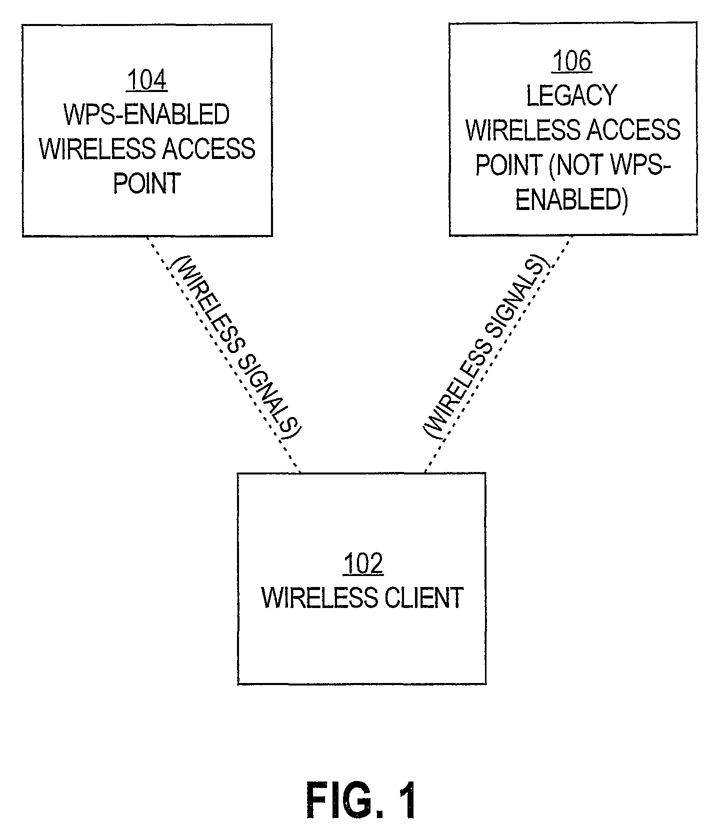 Legacy support for Wi-Fi protected setup