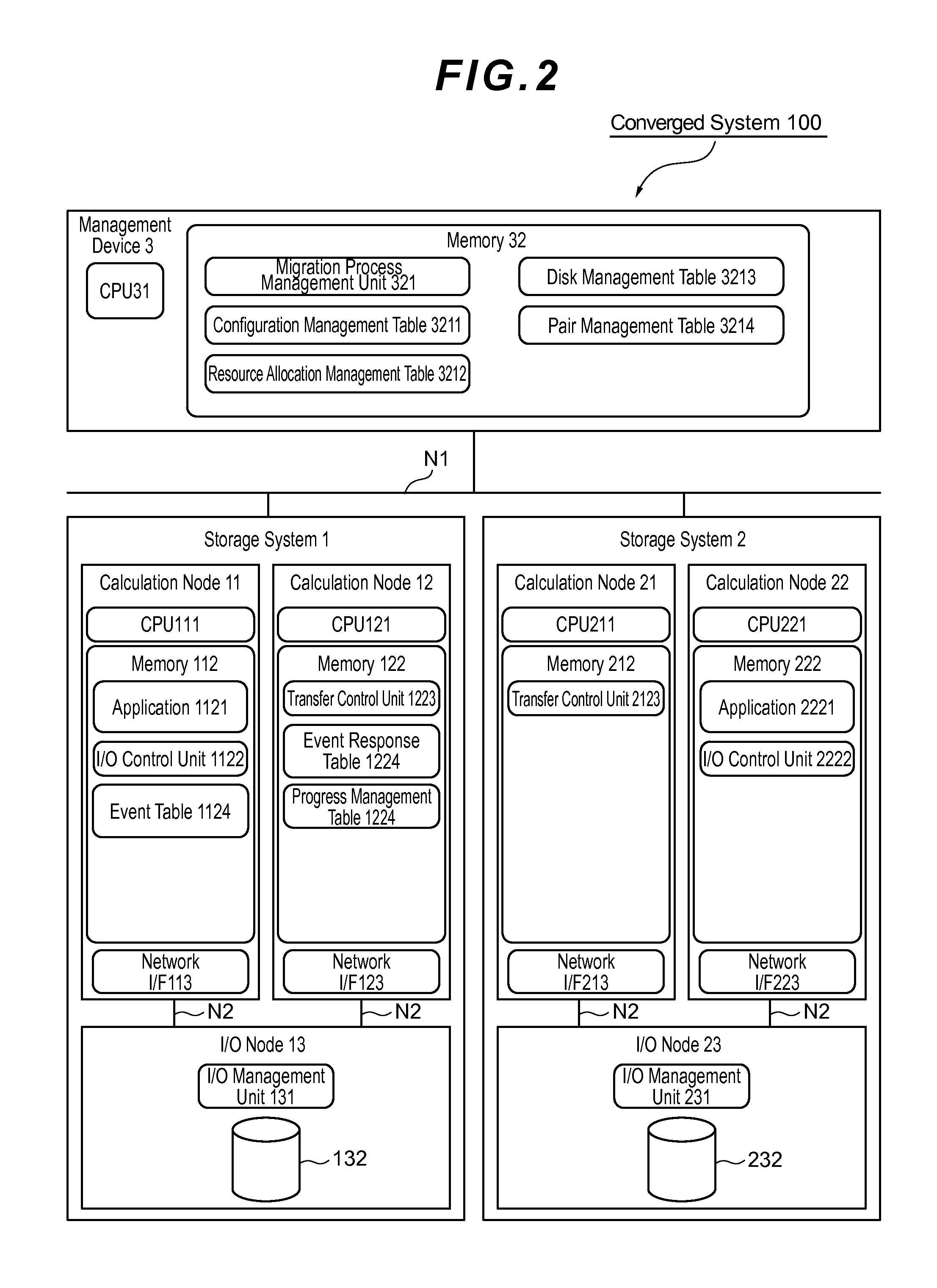 Converged system and storage system migration method