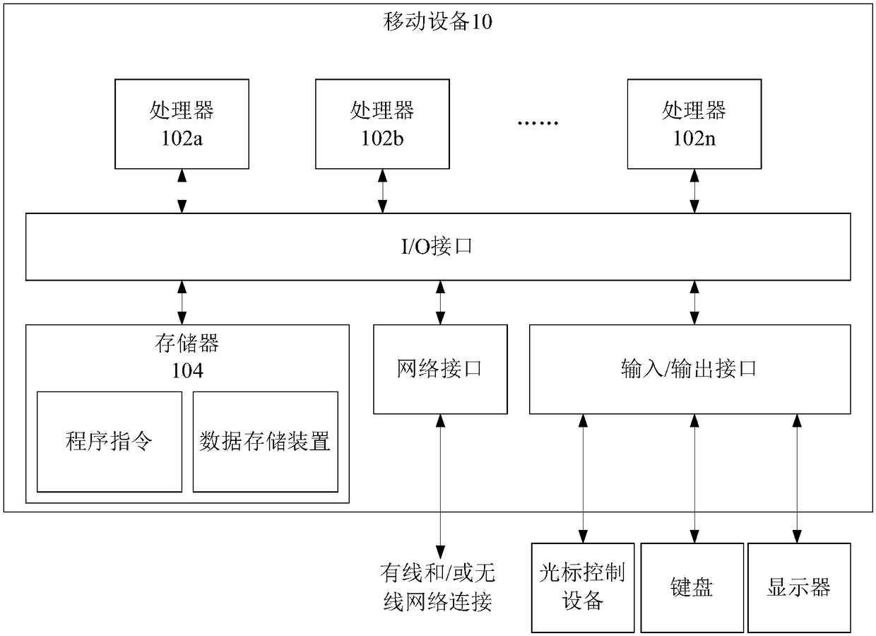 Unlocking method, device and system