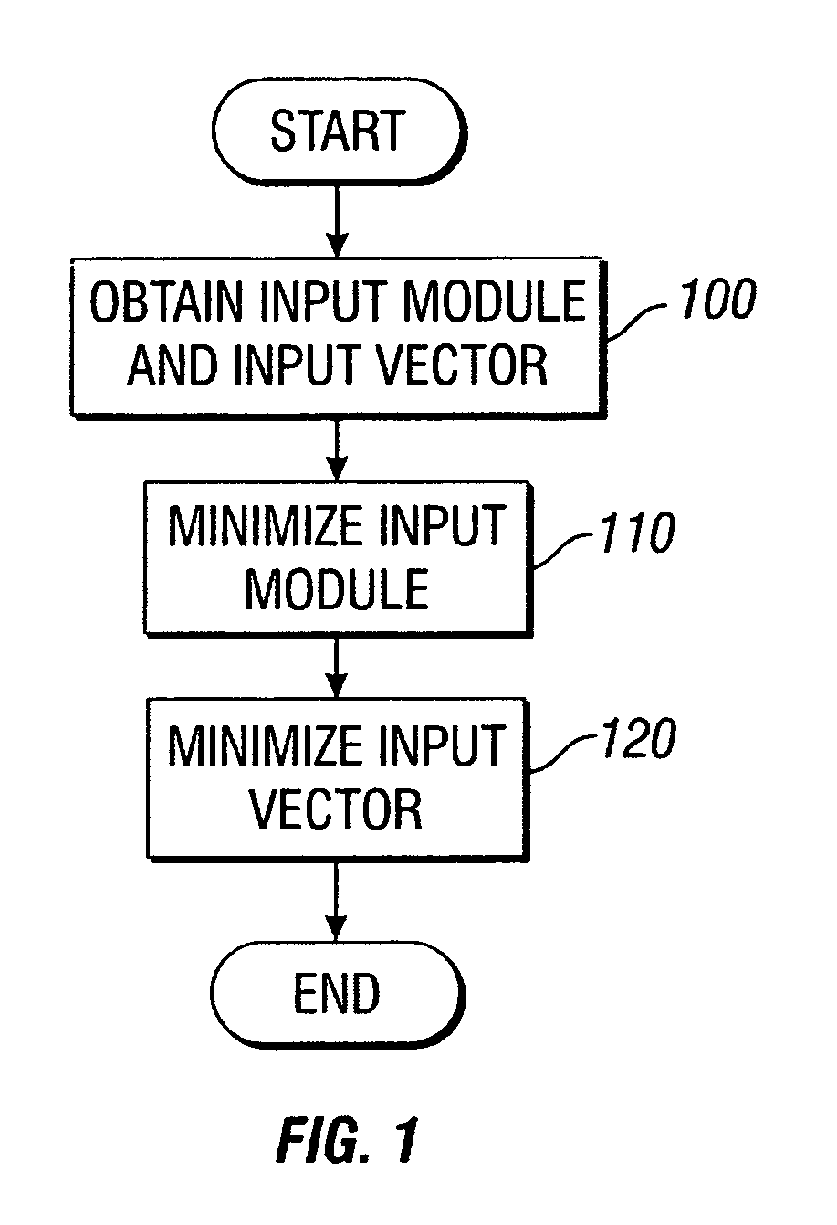 Method and apparatus for automatically isolating minimal distinguishing stimuli in design verification and software development
