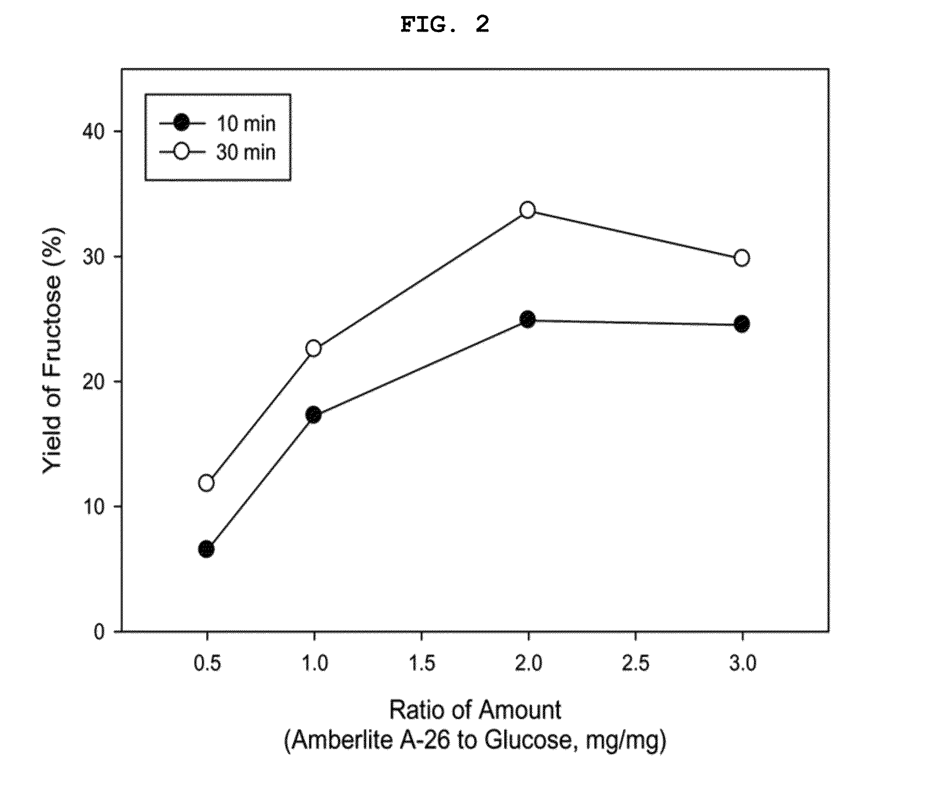 Method for producing 5-hydroxymethyl-2-furfural or alkyl ether derivatives thereof using an ion exchange resin in the presence of an organic solvent
