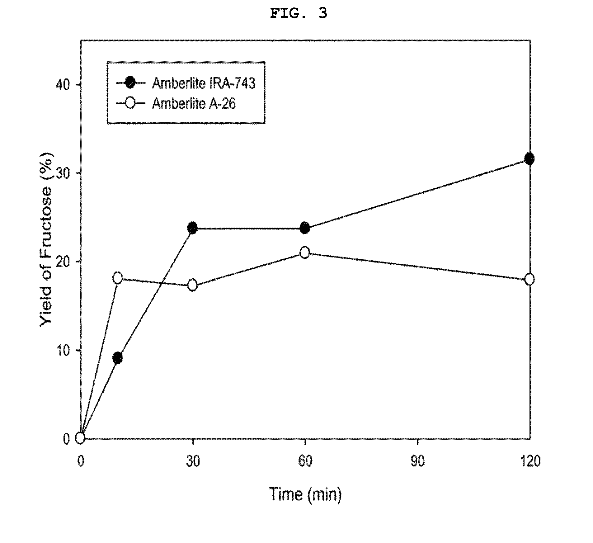 Method for producing 5-hydroxymethyl-2-furfural or alkyl ether derivatives thereof using an ion exchange resin in the presence of an organic solvent