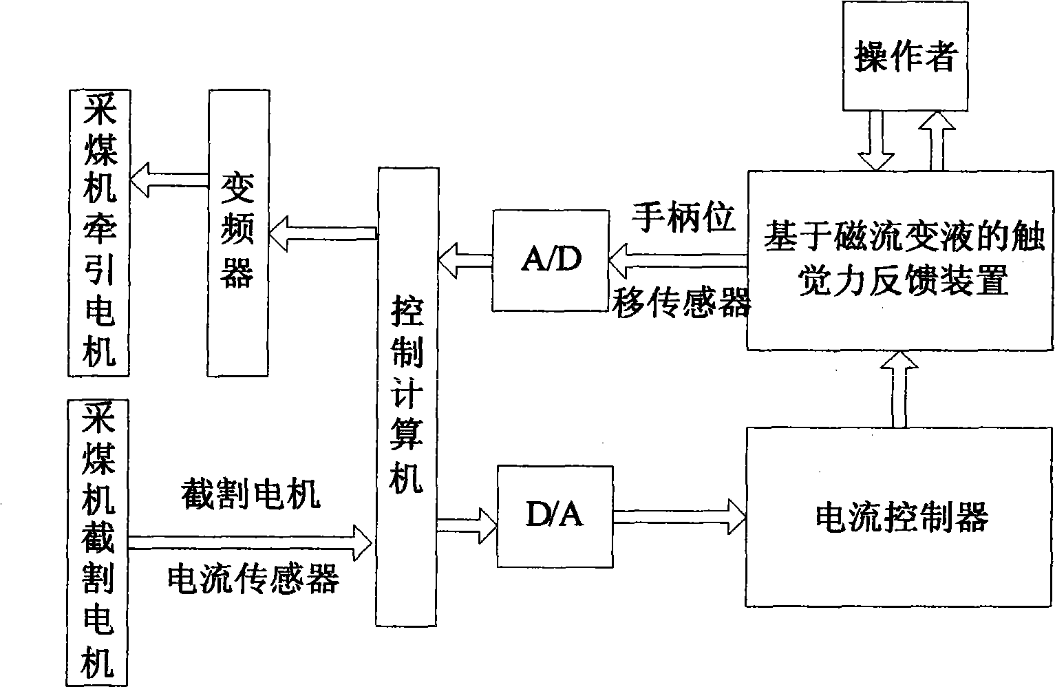 Constant power control method for coal mining machine and operating handle