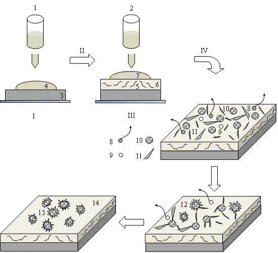 Solution processing-based uniform discrete type fluff sphere-like rubrene crystal growth method