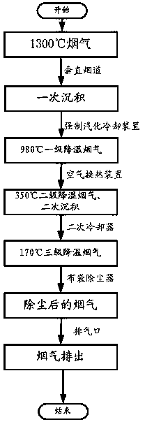 Anti-blockage rotary hearth furnace smoke processing system and method