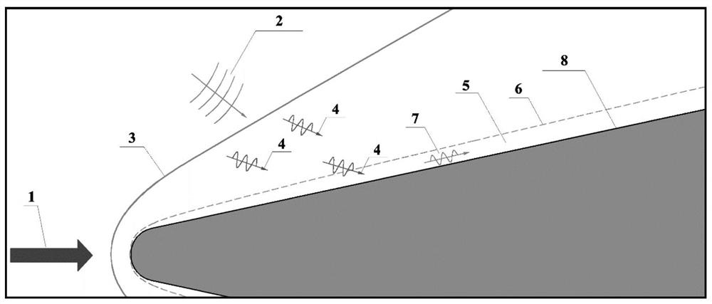 Sensitivity analysis method considering shock waves