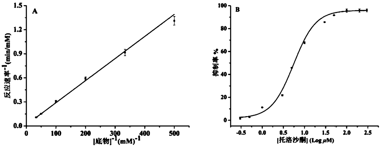 Monoamine oxidase A microreactor and preparation method and application thereof