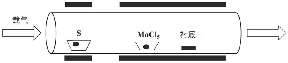 Method for regulating and controlling number of molybdenum disulfide layers in graphene/molybdenum disulfide heterojunction