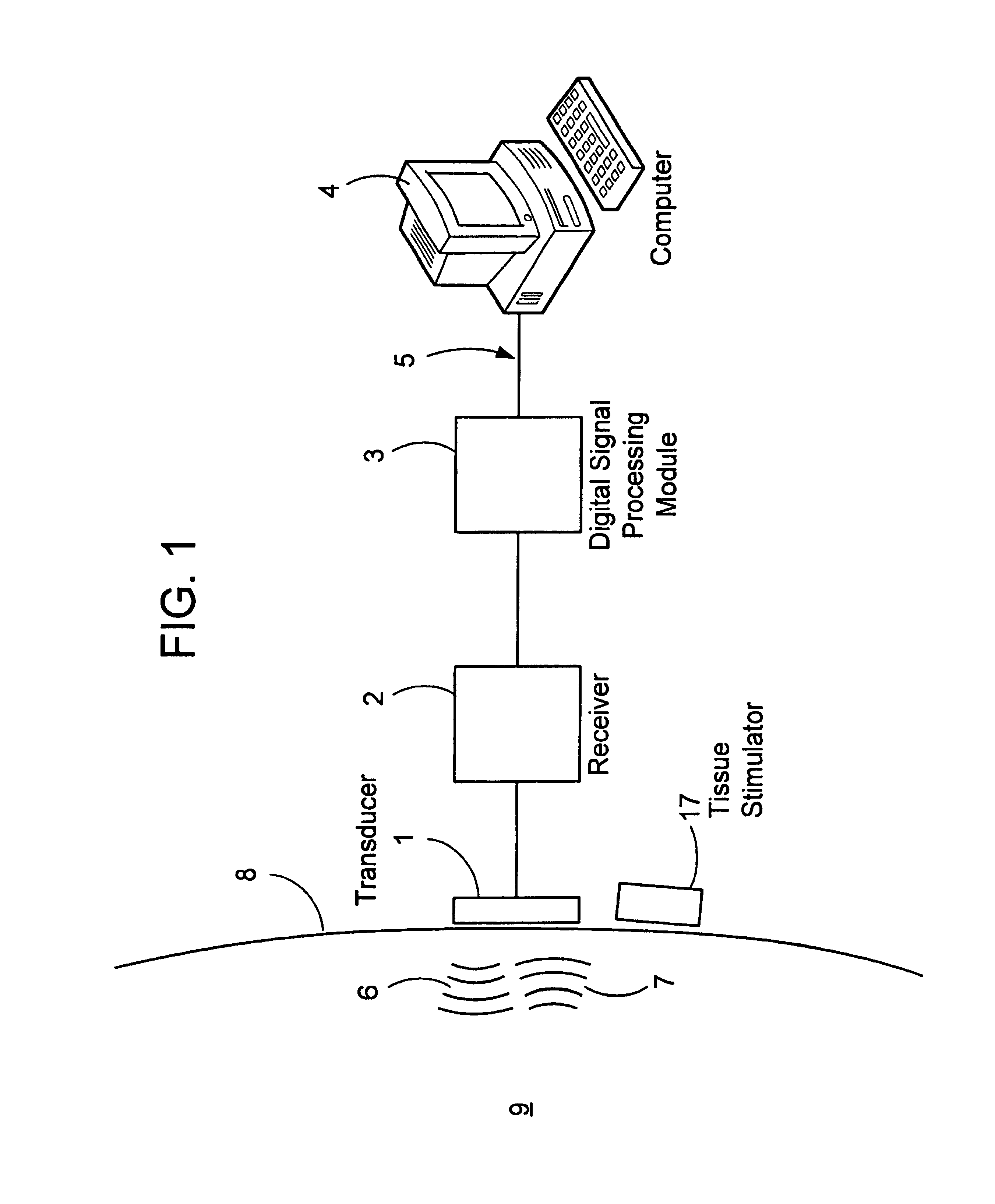 Method and apparatus for sensing body gesture, posture and movement