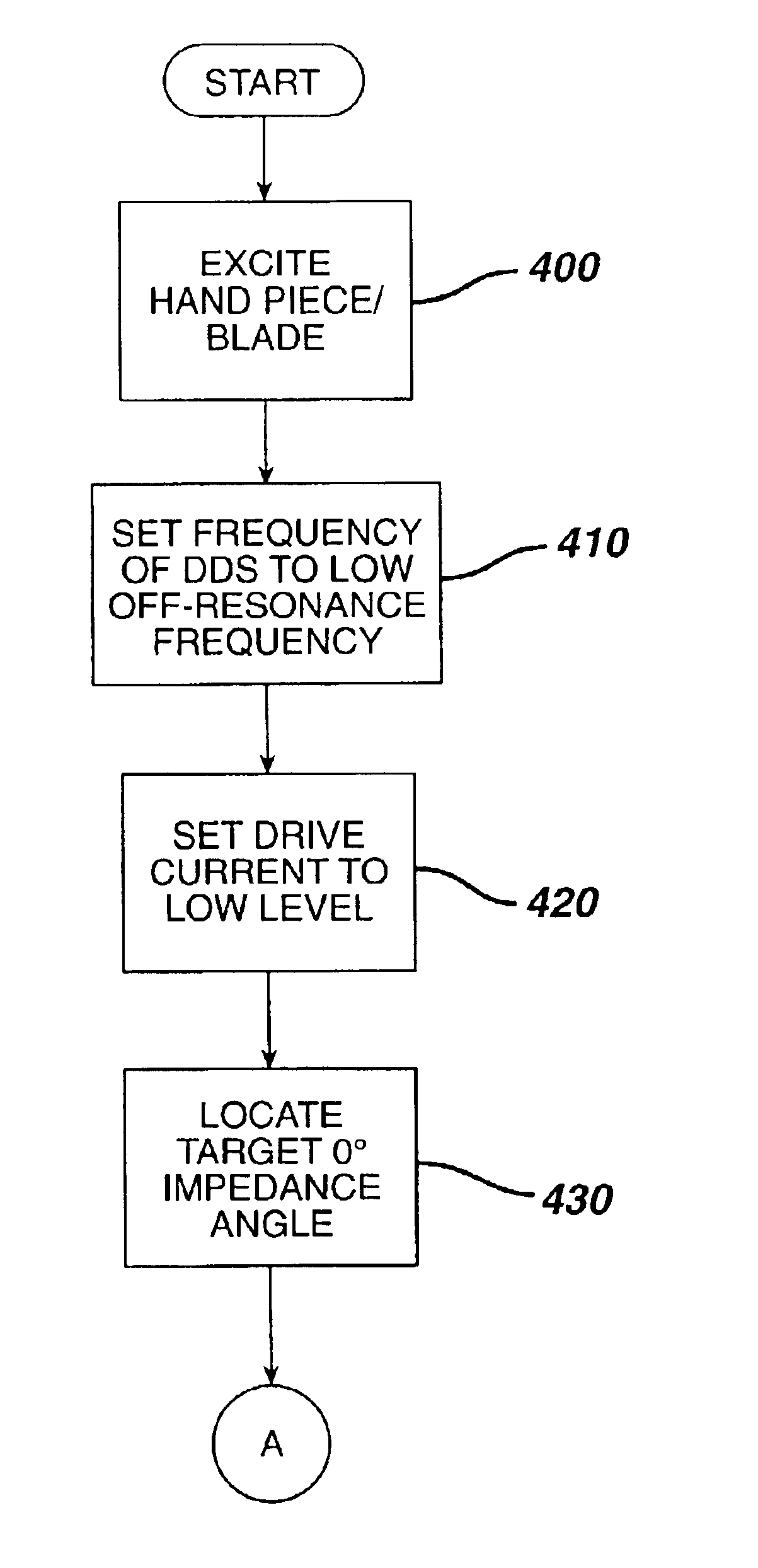 Method for improving the start up of an ultrasonic system under zero load conditions