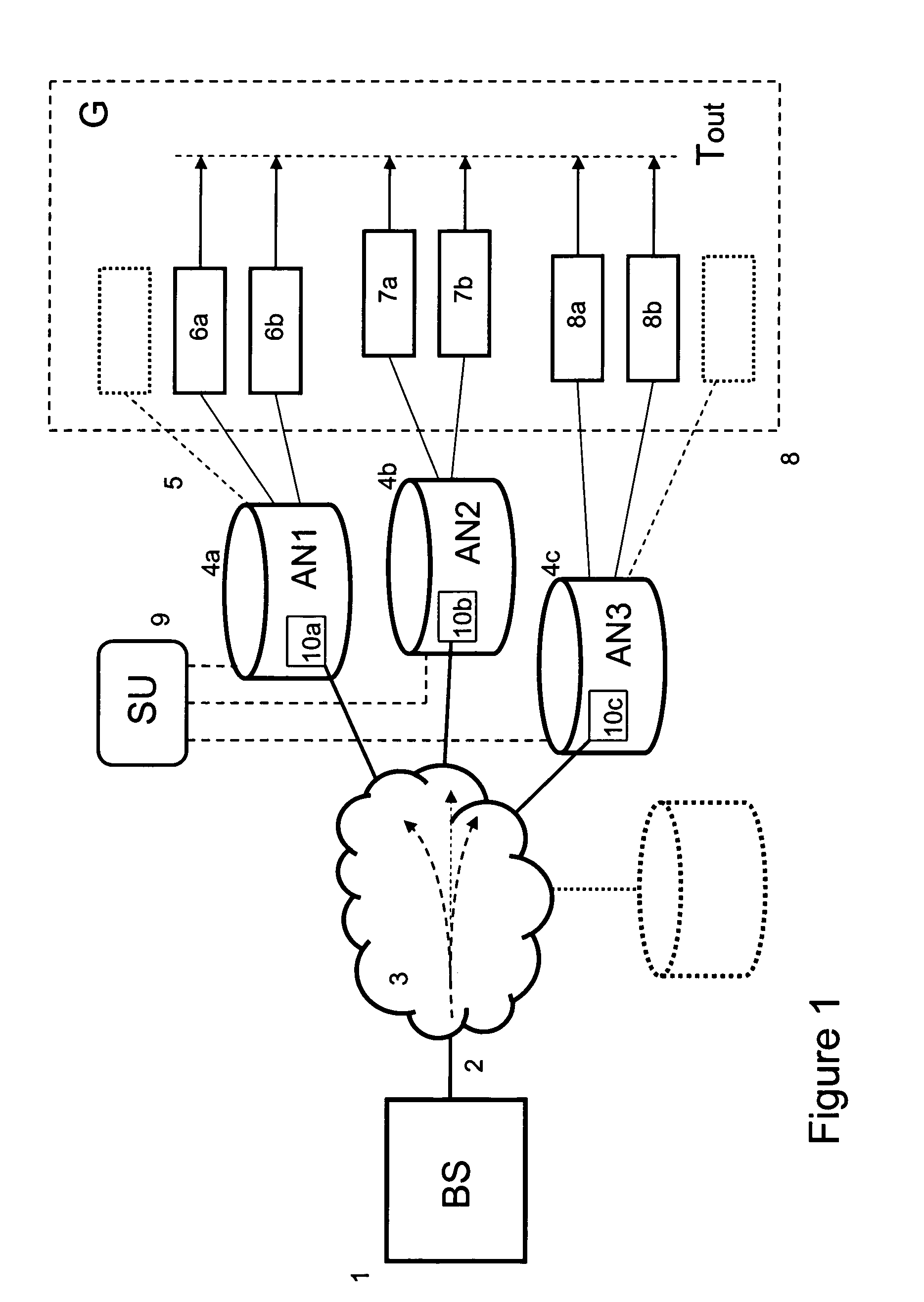 Method and System for Synchronizing a Group of End-Terminals