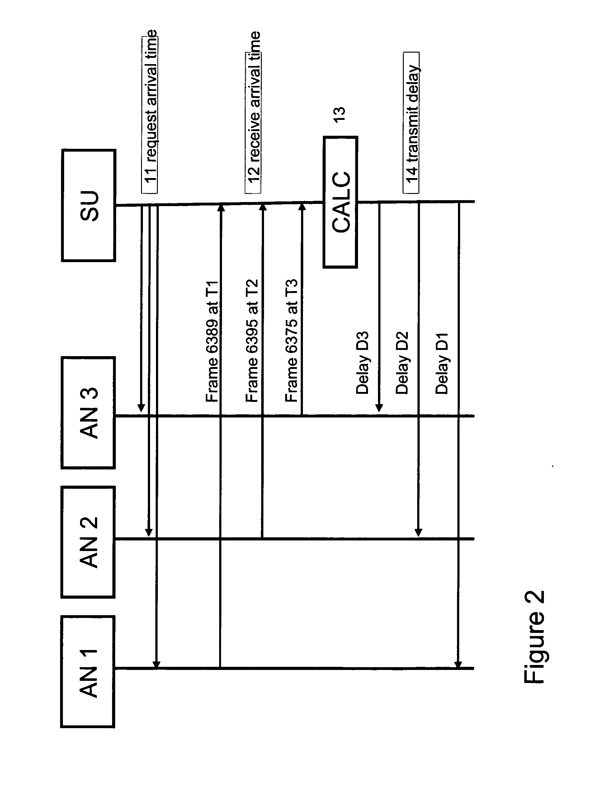 Method and System for Synchronizing a Group of End-Terminals