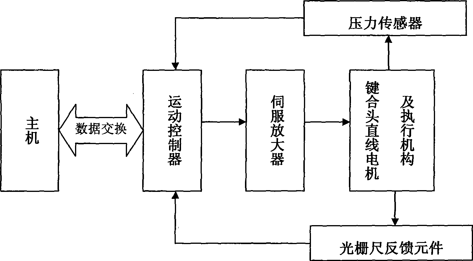 Force compensation method for keying head of full-automatic wire keying machine