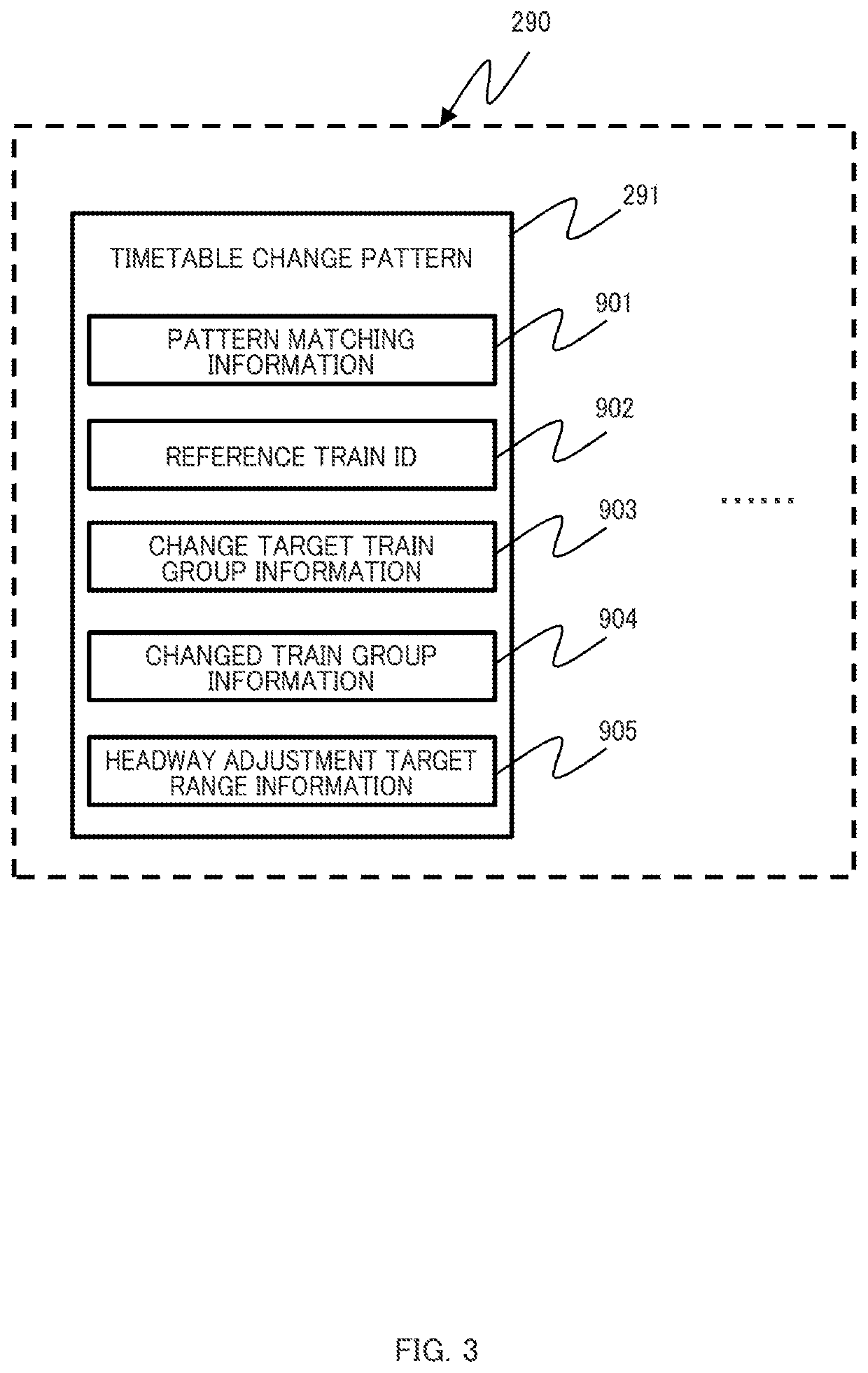 Timetable Creation Apparatus, Timetable Creation Method, and Automatic 