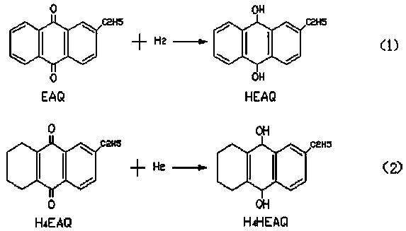 Technology for producing hydrogen peroxide by anthraquinone process